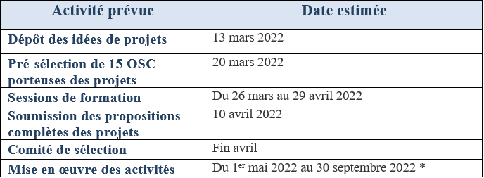 Appel à projet AIEFM PAAIP