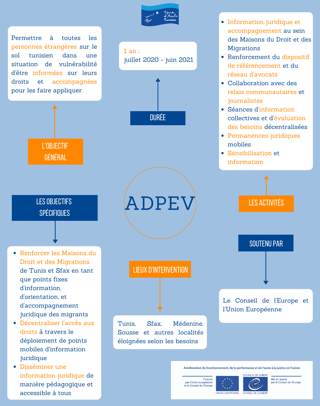 ADPEV